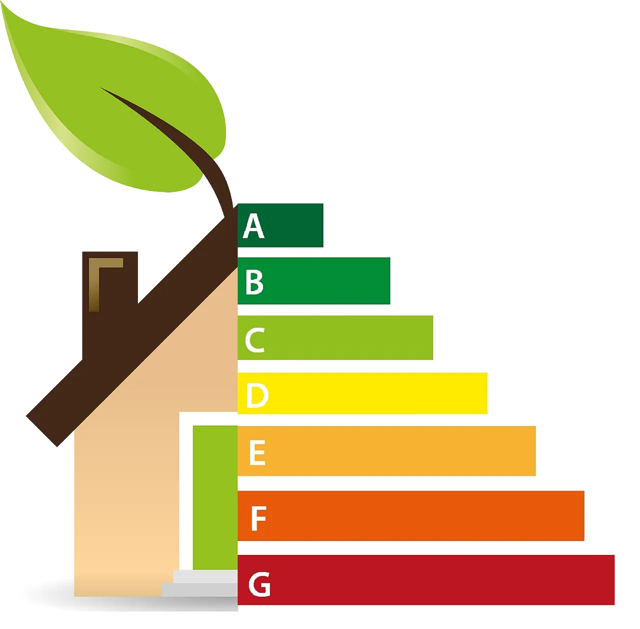 Energielabel huis